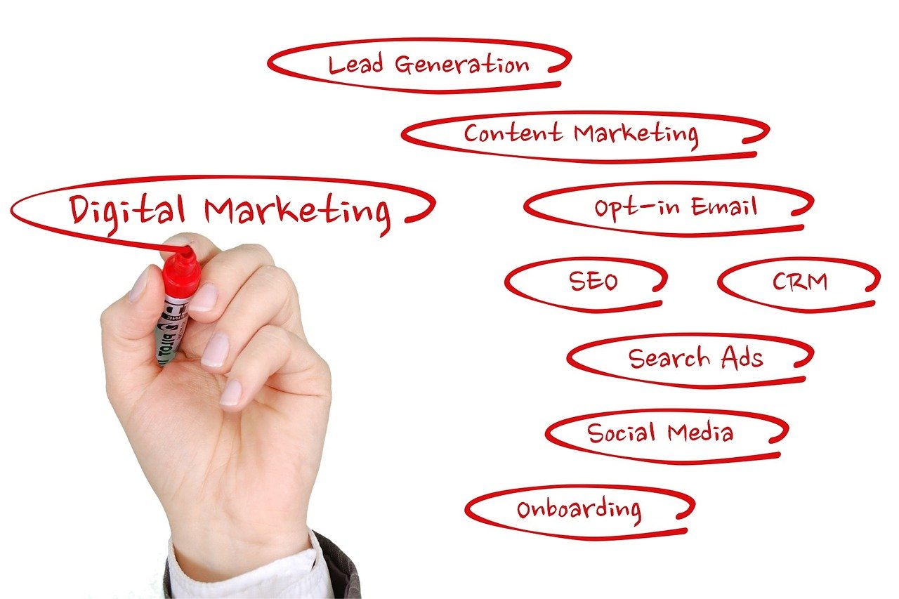 Business Growth with Digital Marketing