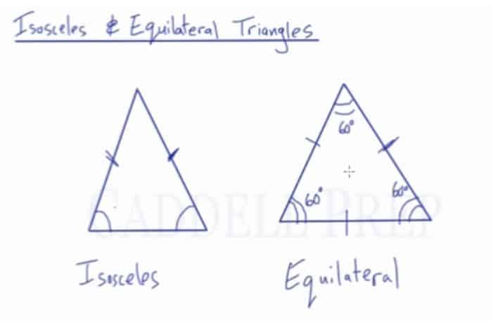 Equilateral Triangle