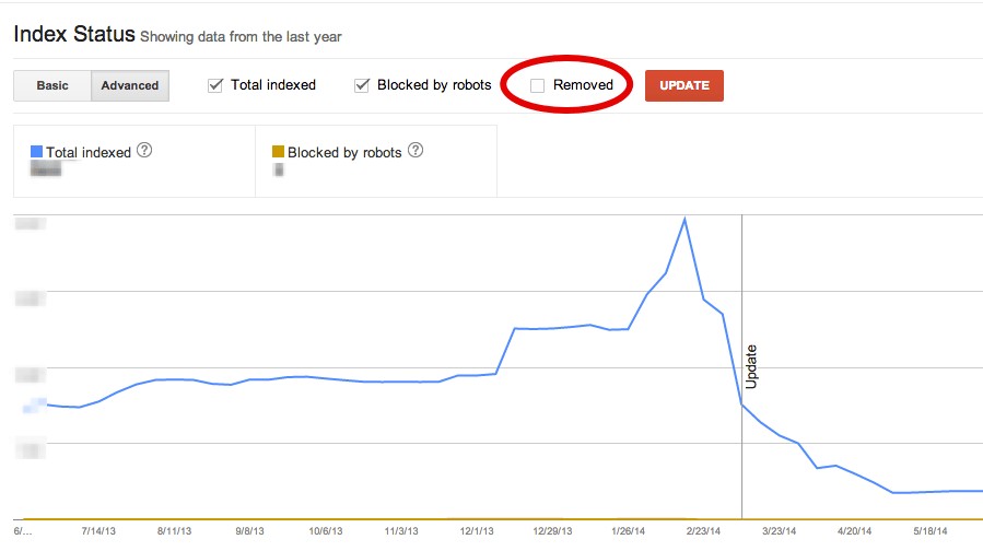 Indexed Pages